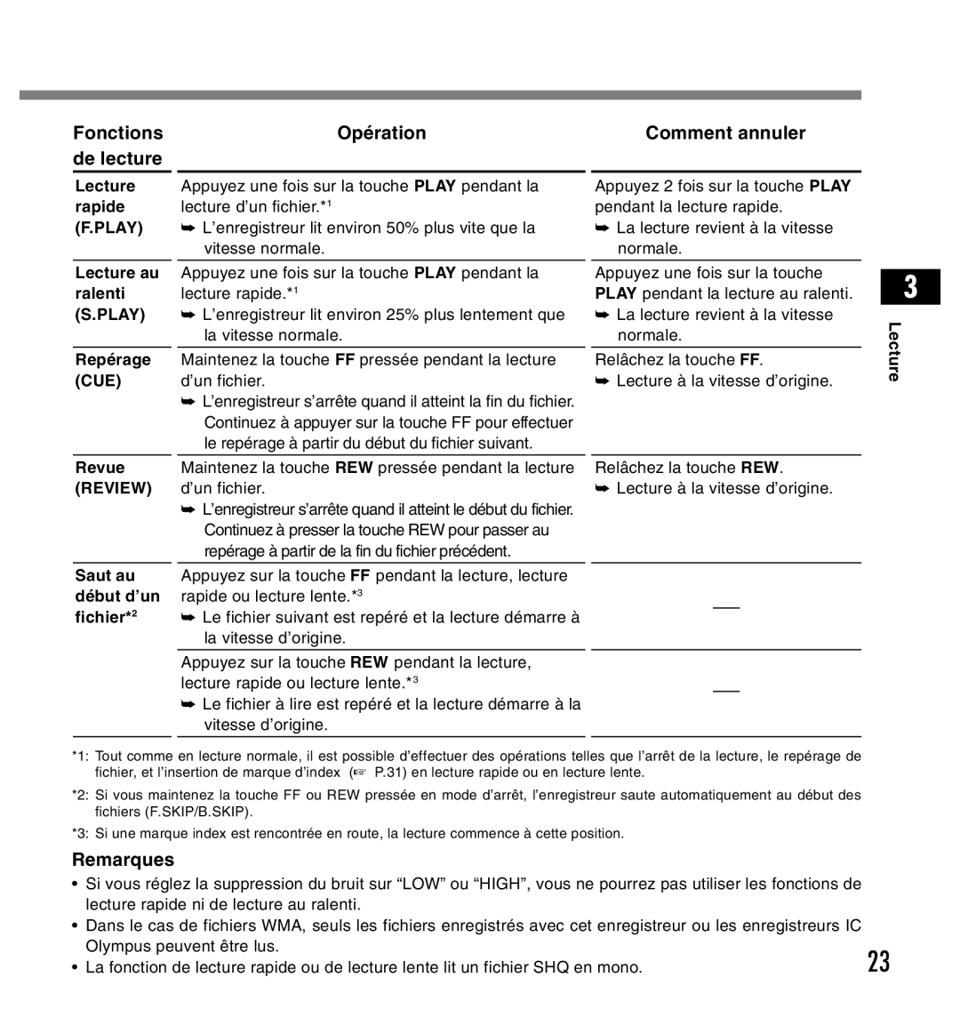 Olympus DS-2200 manual Opération, Comment annuler 