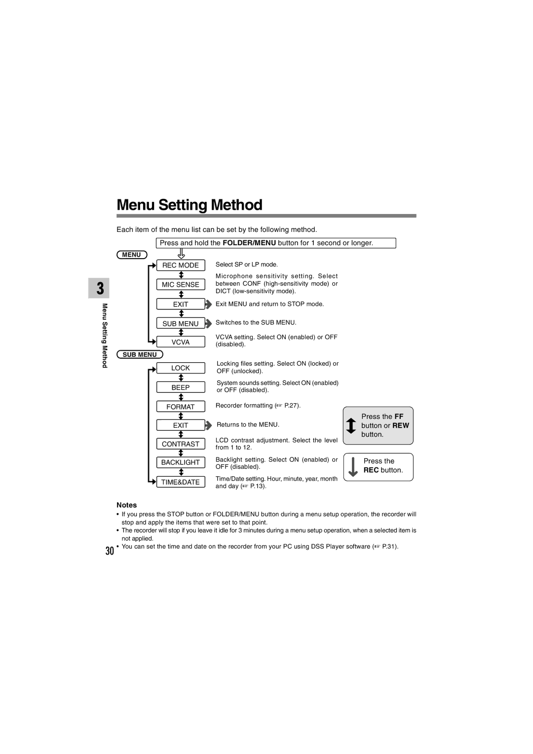 Olympus DS-2300 manual Menu Setting Method, REC Mode MIC Sense Exit SUB Menu Vcva 