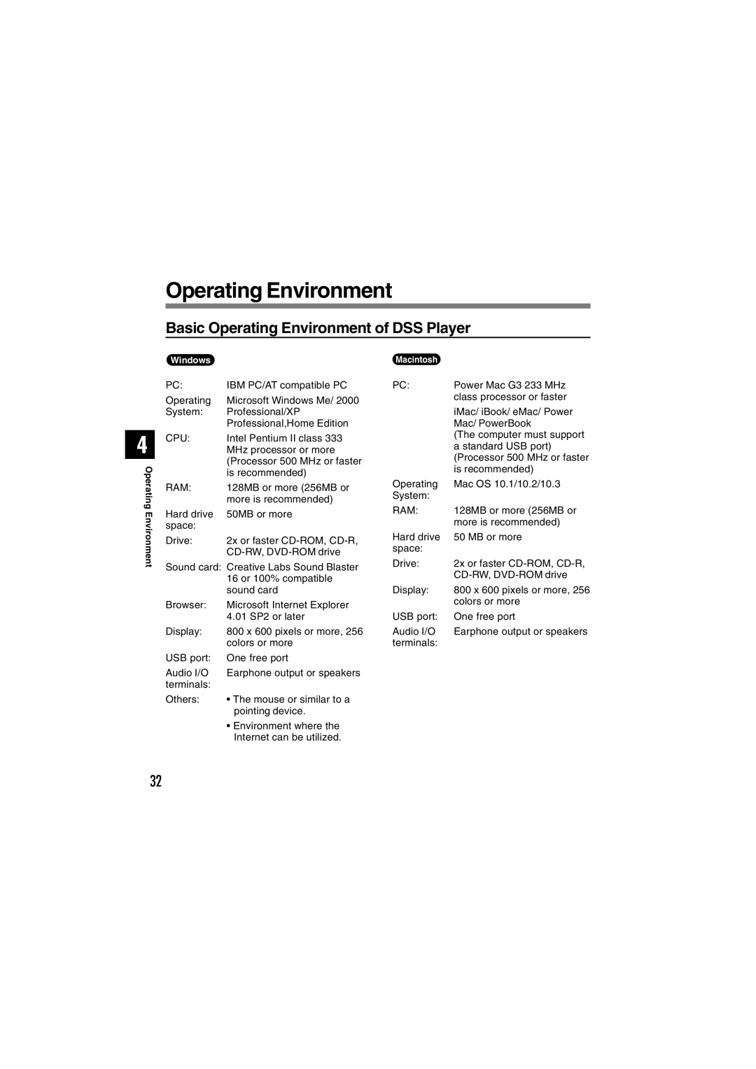 Olympus DS-2300 manual Basic Operating Environment of DSS Player 