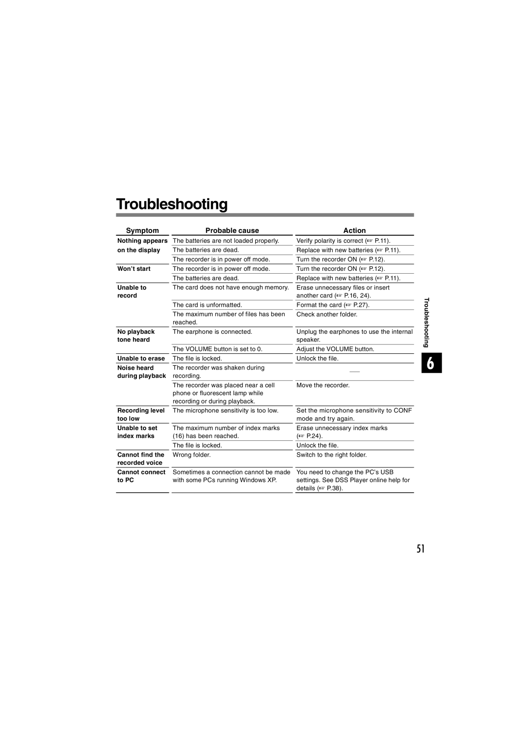 Olympus DS-2300 manual Troubleshooting, Symptom Probable cause Action 