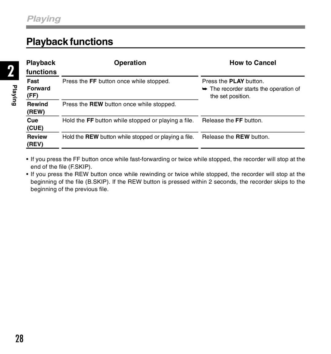 Olympus DS-2300 manual Playback functions, PlaybackOperation functions, How to Cancel 