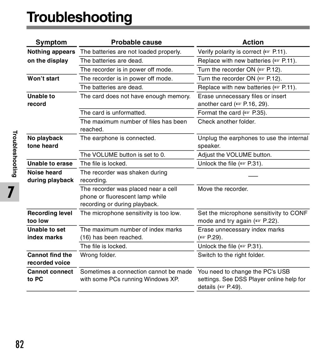 Olympus DS-2300 manual Troubleshooting, Symptom, Probable cause 