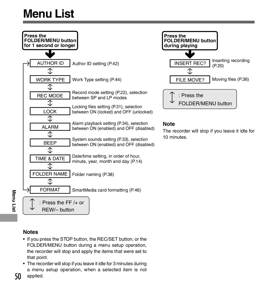 Olympus DS-3000 manual Menu List, Press the FOLDER/MENU button during playing 