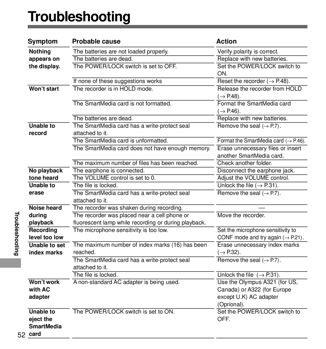 Olympus DS-3000 manual Troubleshooting, Symptom, Probable cause, Action 