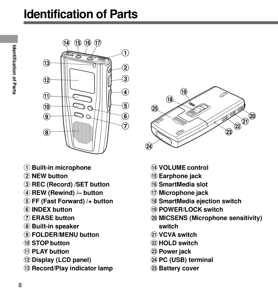 Olympus DS-3000 manual Identification of Parts 