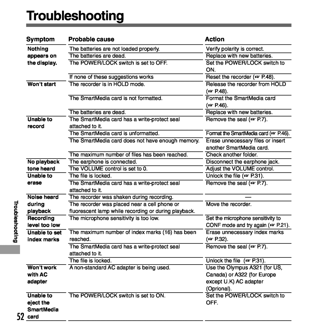 Olympus DS-3000 manual Troubleshooting, Symptom, Probable cause, Action 
