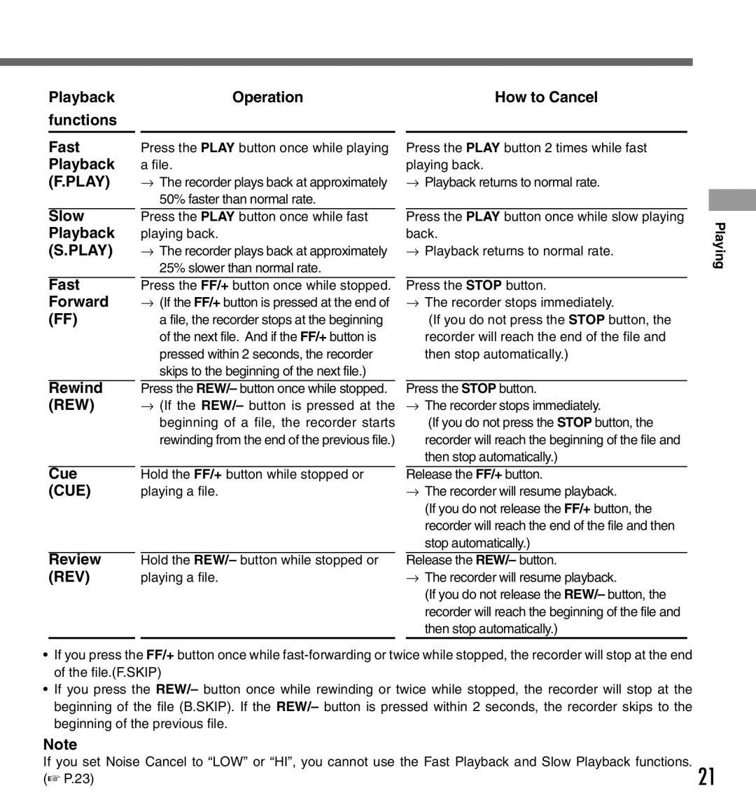 Olympus DS-333 manual Playback Operation, Functions, Cue CUE 