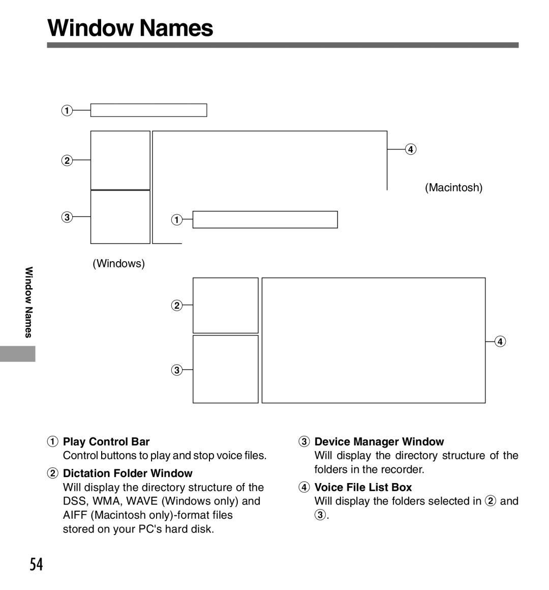 Olympus DS-333 manual Window Names, Play Control Bar, Dictation Folder Window, Device Manager Window, Voice File List Box 