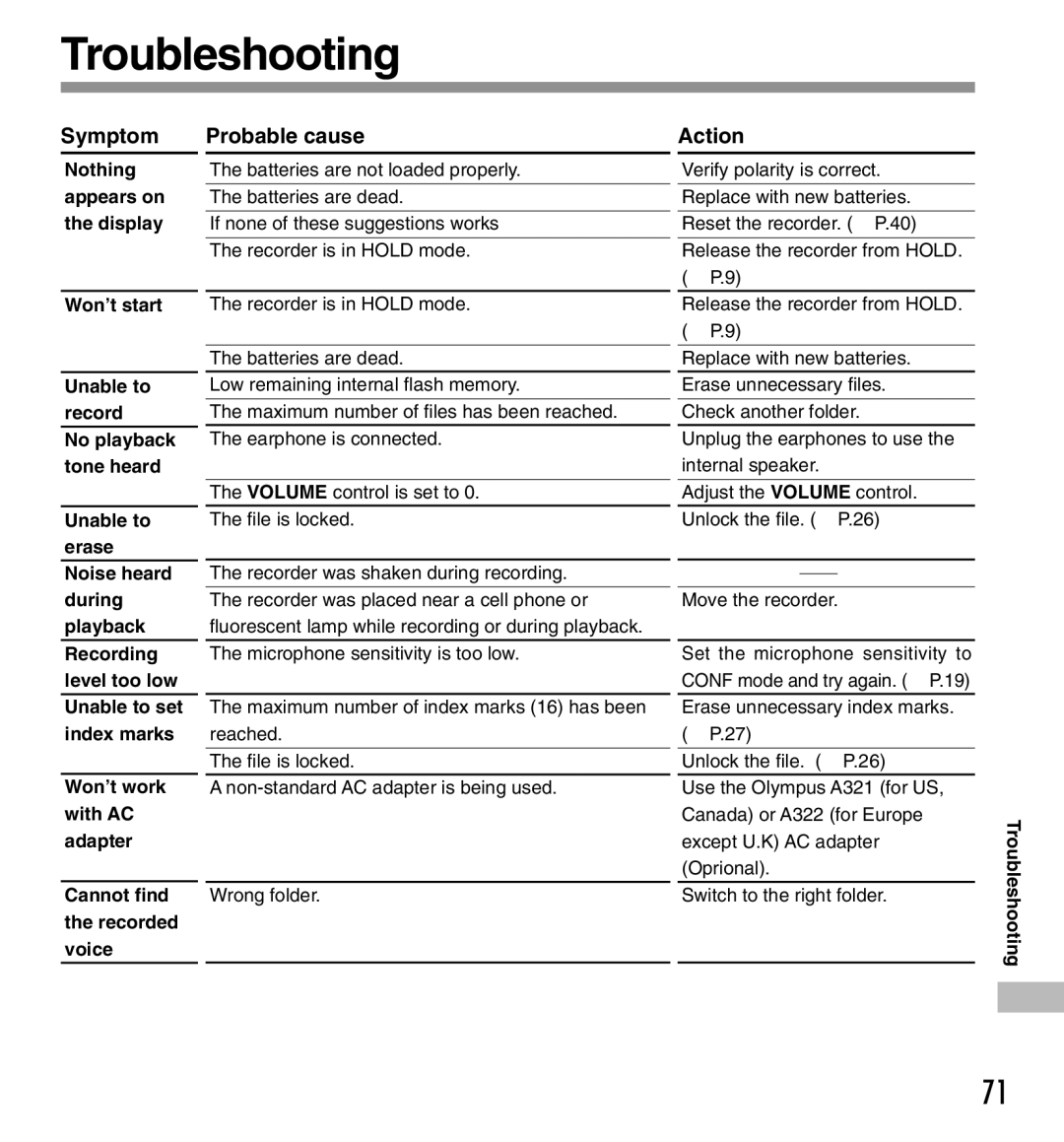 Olympus DS-333 manual Troubleshooting, Symptom, Probable cause, Unable to set index marks Won’t work with AC adapter 