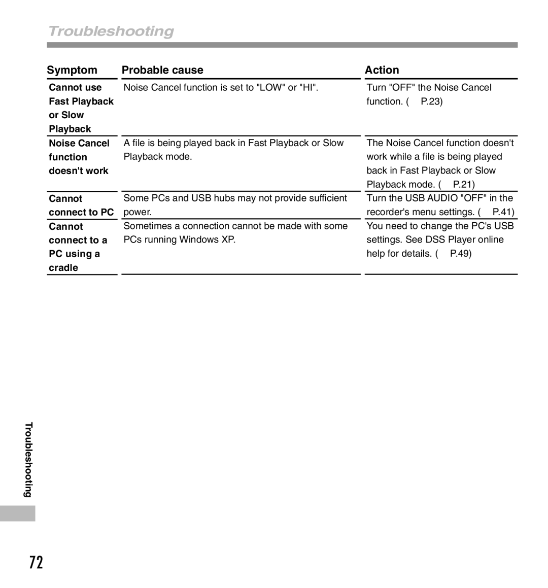 Olympus DS-333 manual Symptom Probable cause Action, Cannot connect to a PC using a cradle, Troubleshooting 