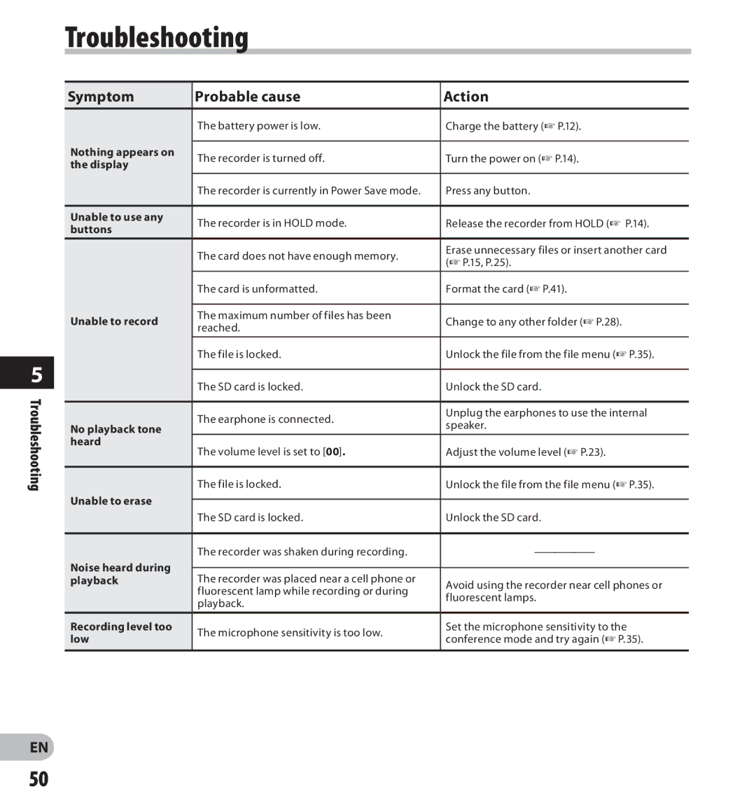 Olympus DS-3500 manual Troubleshooting Symptom Probable cause Action 