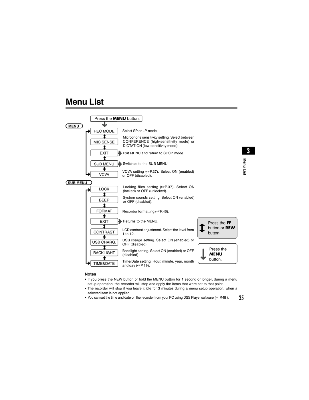 Olympus DS-4000 manual Menu List 