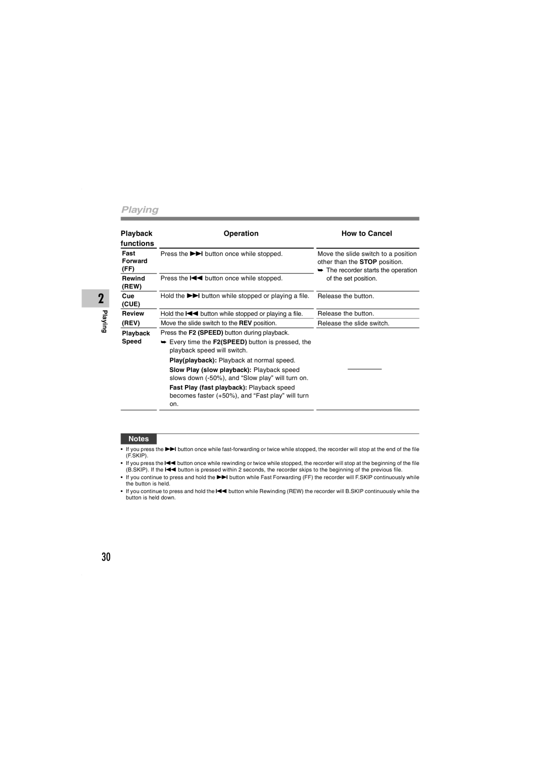 Olympus DS-5000iD manual Playback functions Operation, How to Cancel, Playing Fast Forward FF Rewind REW Cue CUE Review 