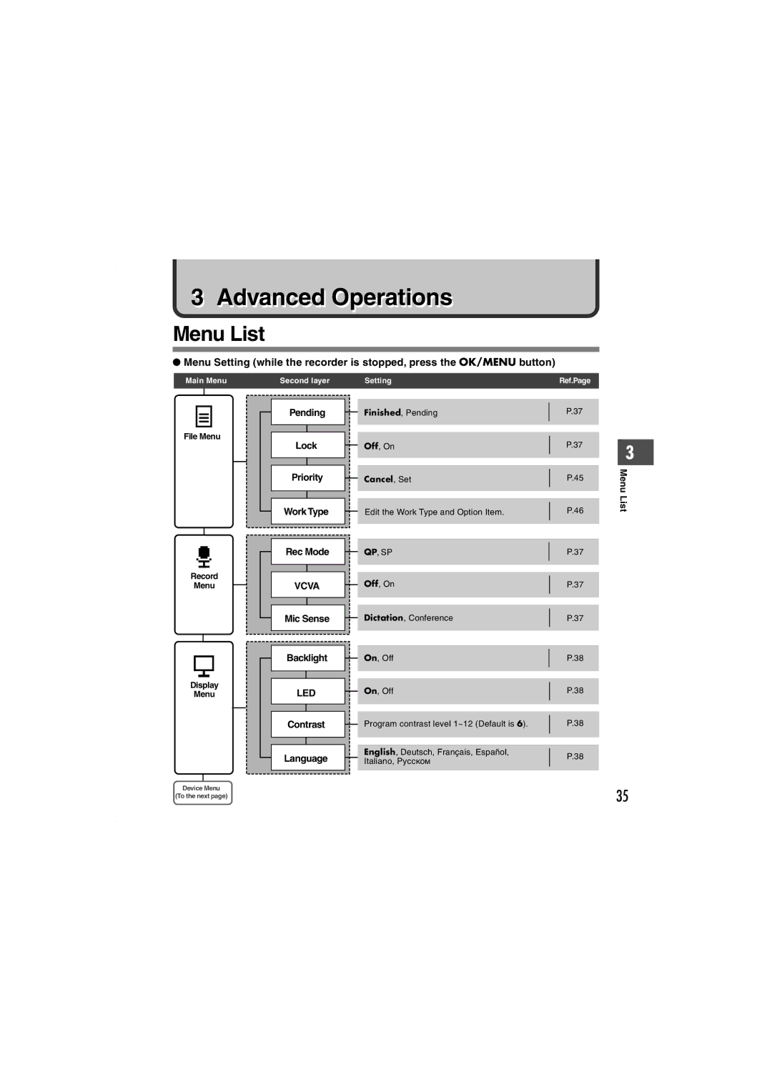 Olympus DS-5000iD manual Menu List 