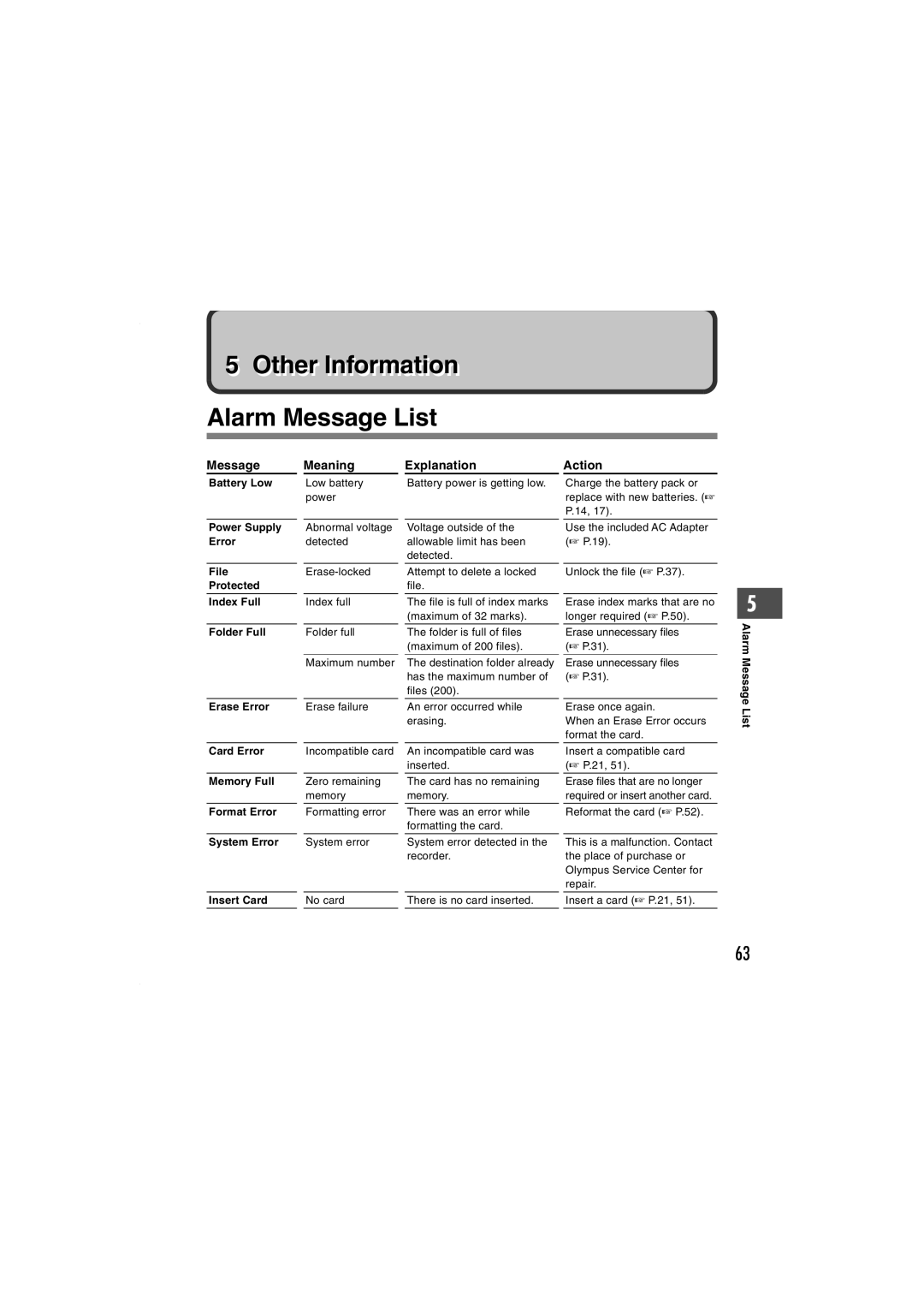 Olympus DS-5000iD manual Other InformationI r ti Alarm Message List, Message Meaning Explanation Action 