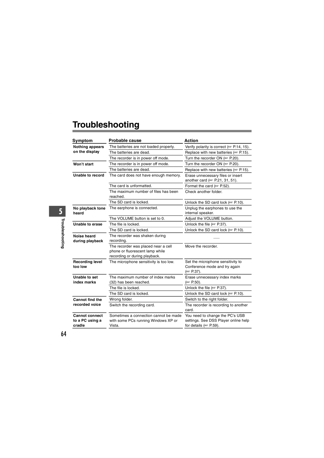 Olympus DS-5000iD manual Troubleshooting, Symptom, Probable cause 