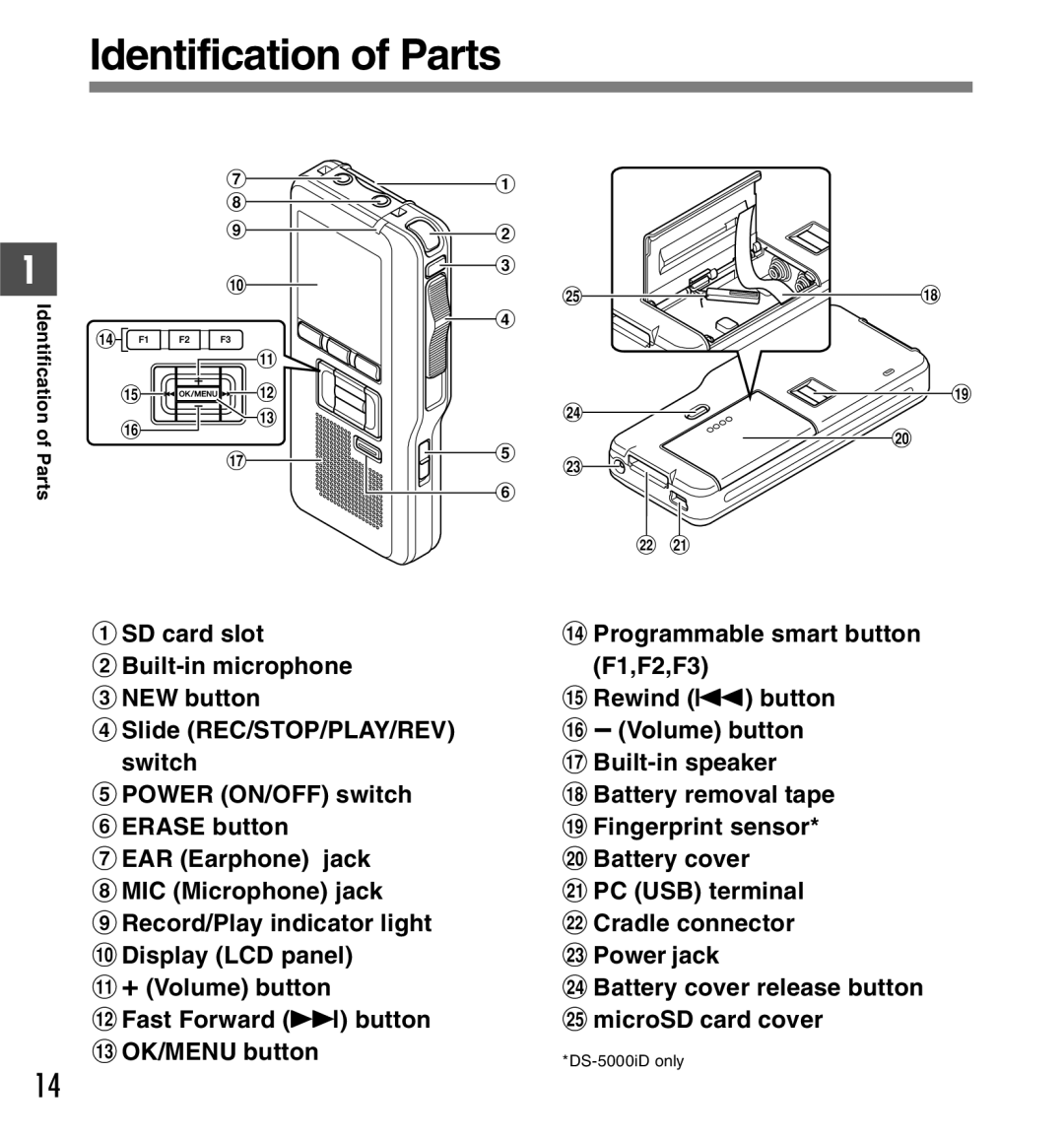 Olympus DS-5000iD manual Identification of Parts 