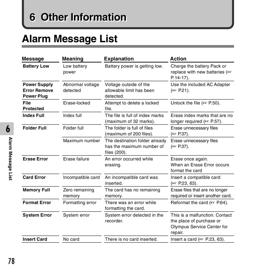 Olympus DS-5000iD manual Other InformationI f ti Alarm Message List 