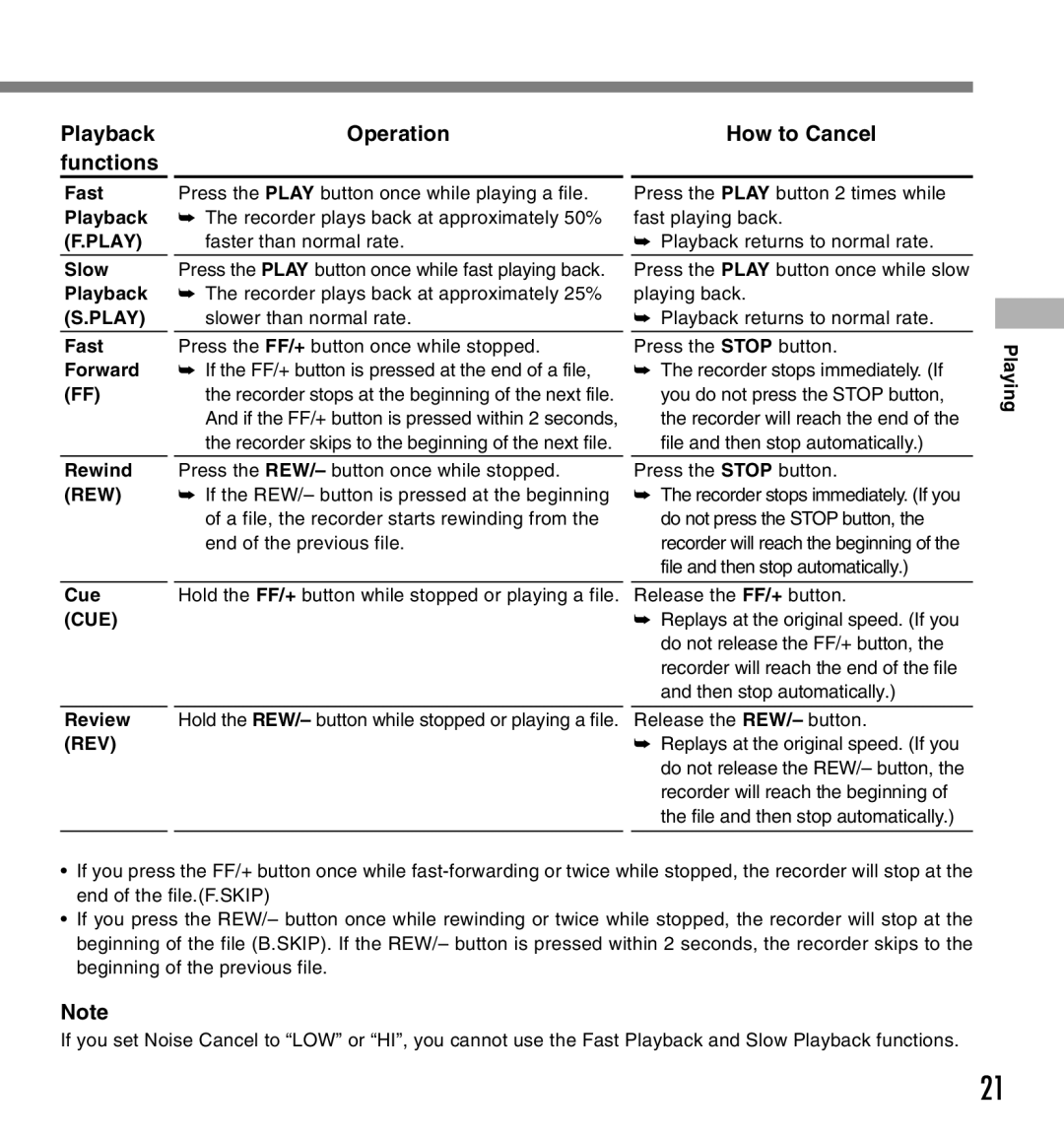 Olympus DS-660 manual Playback functions Operation, How to Cancel 