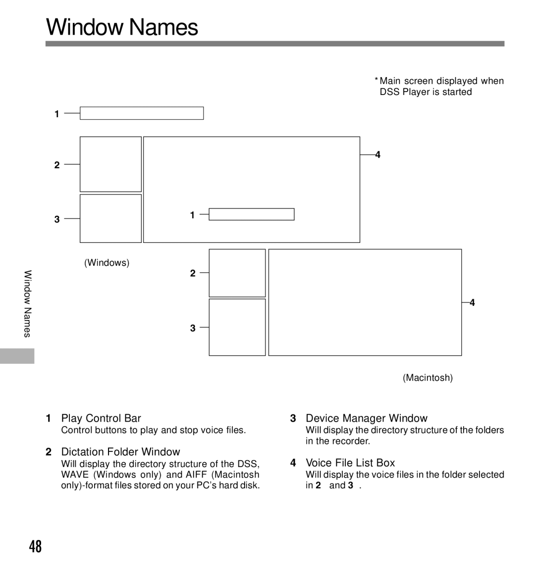 Olympus DS-660 manual Window Names, Play Control Bar, Dictation Folder Window, Device Manager Window, Voice File List Box 