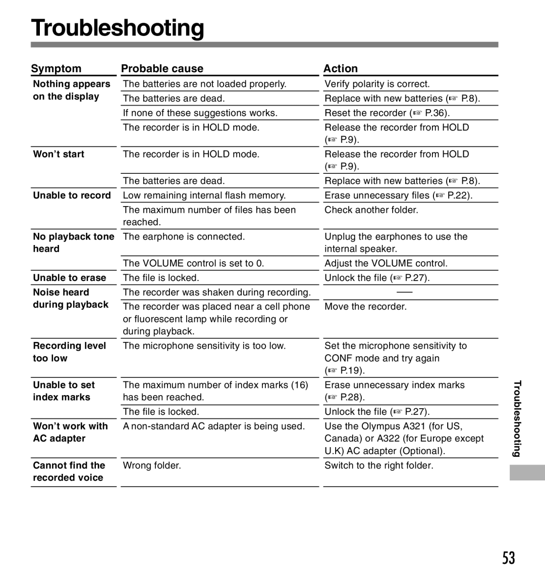 Olympus DS-660 manual Troubleshooting, Symptom Probable cause Action 