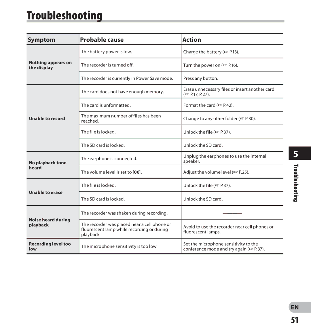 Olympus DS-7000 manual Troubleshooting, Symptom Probable cause Action 