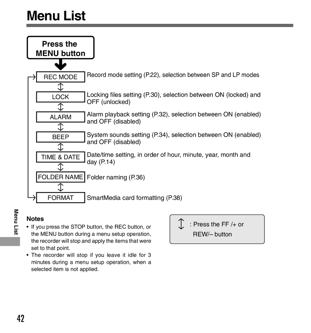 Olympus DS2000 manual Menu List 