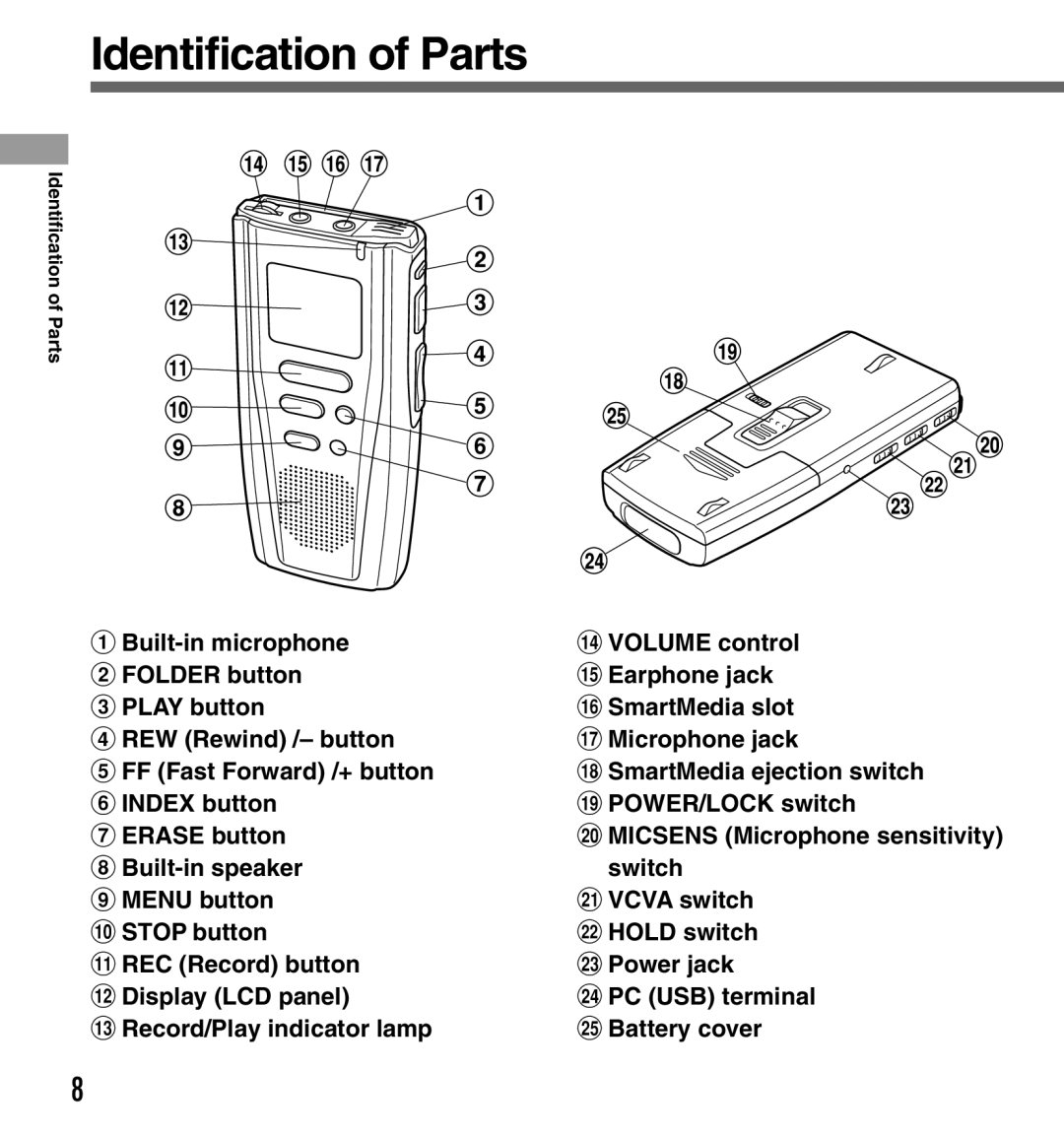 Olympus DS2000 manual Identification of Parts 