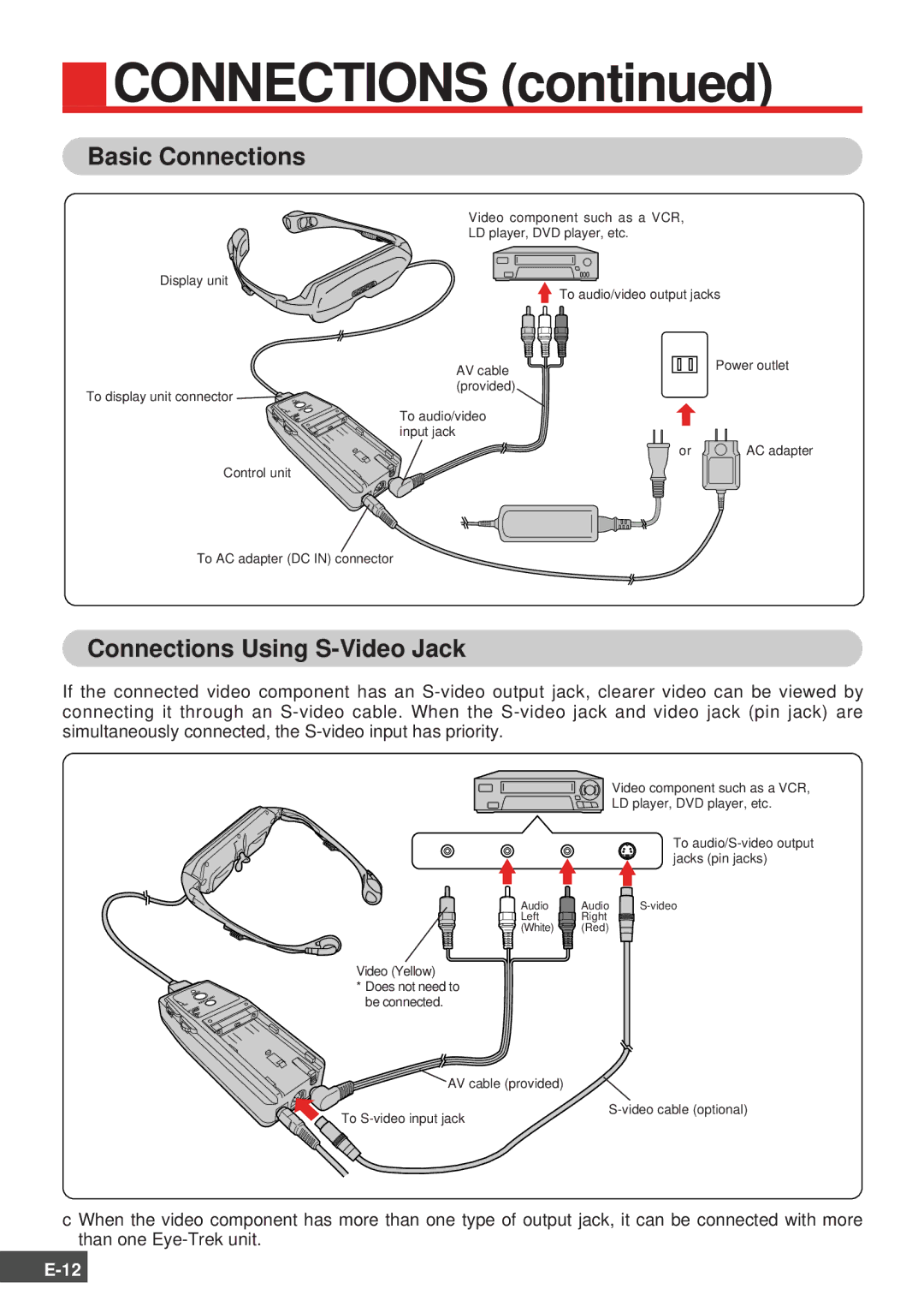 Olympus FMD-150W-US instruction manual Basic Connections, Connections Using S-Video Jack 