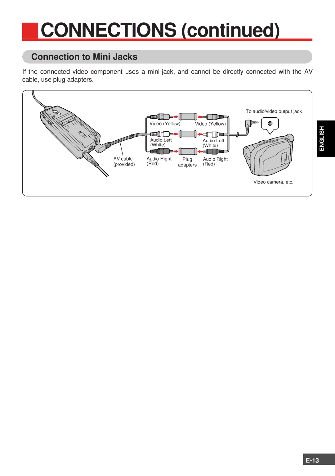 Olympus FMD-150W-US instruction manual Connection to Mini Jacks 