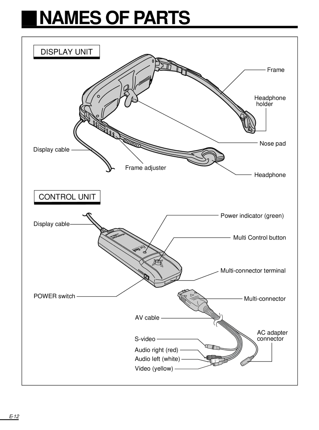 Olympus FMD-250W instruction manual Names of Parts, Control Unit 