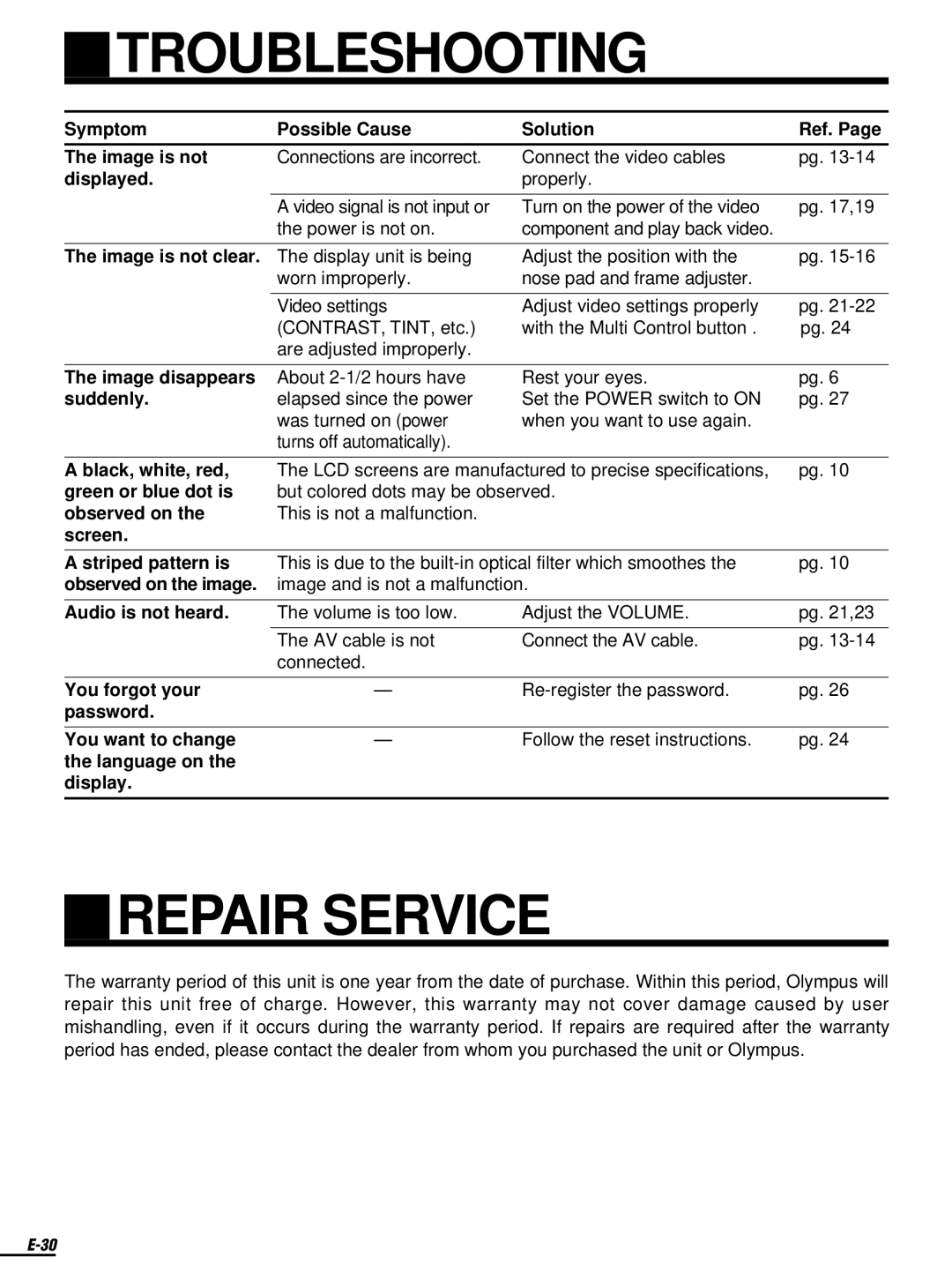 Olympus FMD-250W instruction manual Troubleshooting, Repair Service 