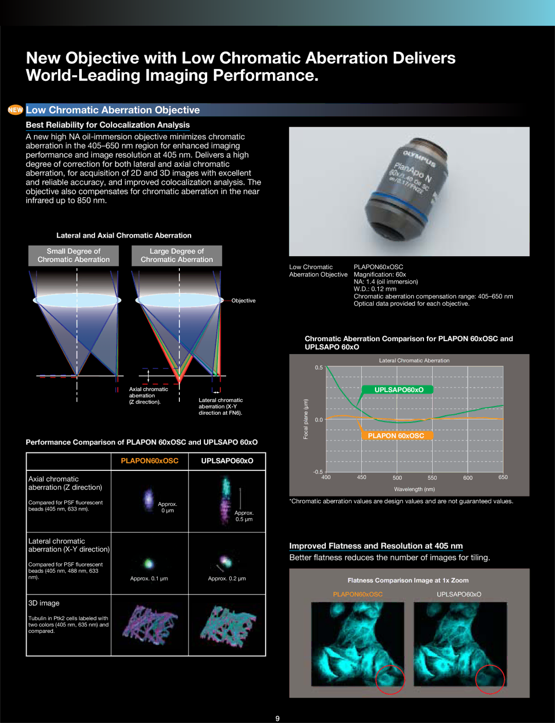 Olympus FV1000 manual NEW Low Chromatic Aberration Objective, Best Reliability for Colocalization Analysis 