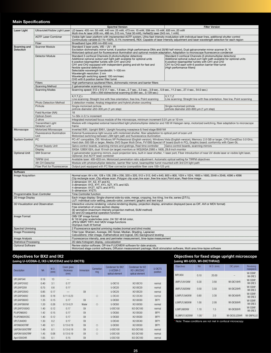 Olympus FV1000 manual Main Specifications, Objectives for BX2, Objectives for fixed stage upright microscope 