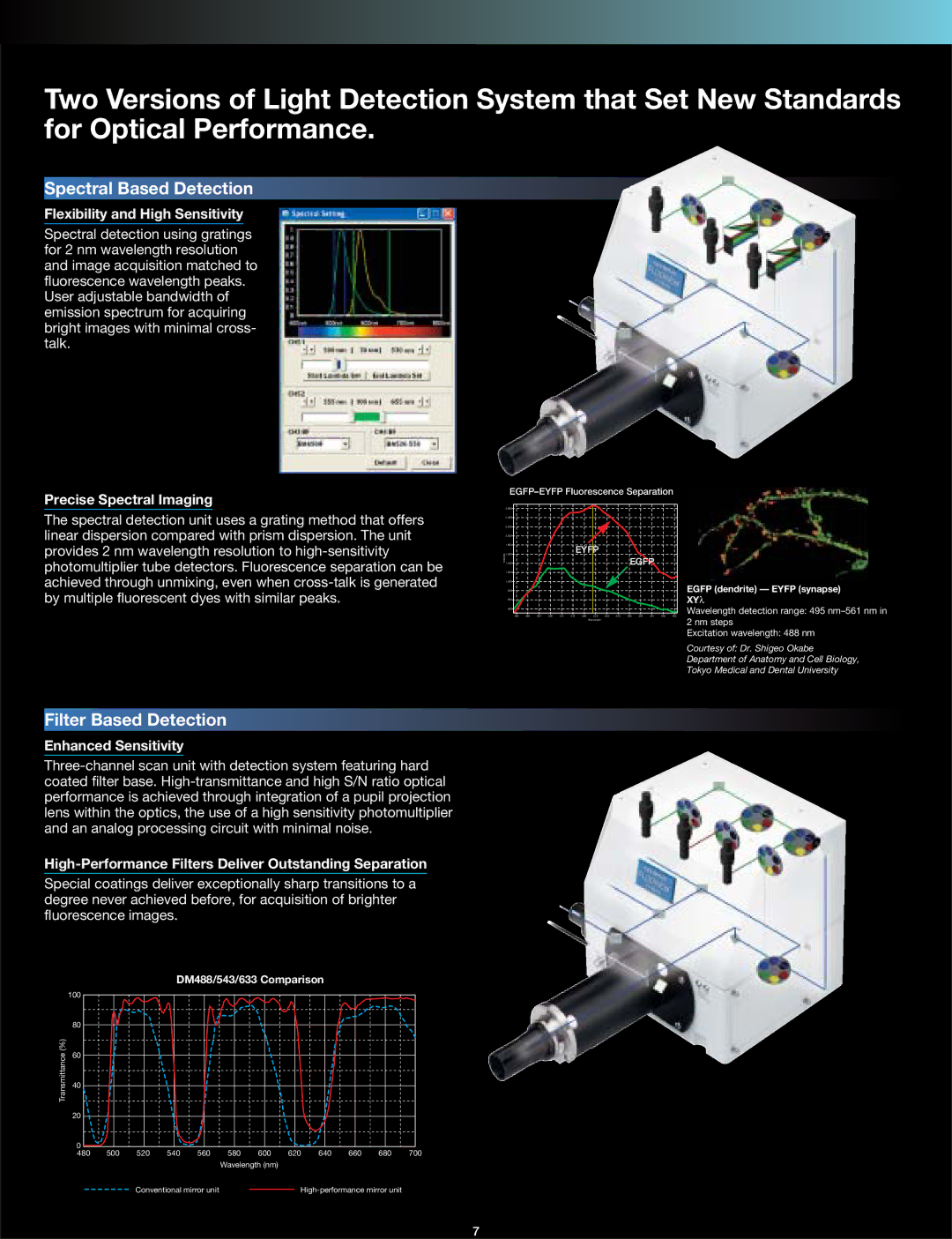 Olympus FV1000 manual Spectral Based Detection, Filter Based Detection 