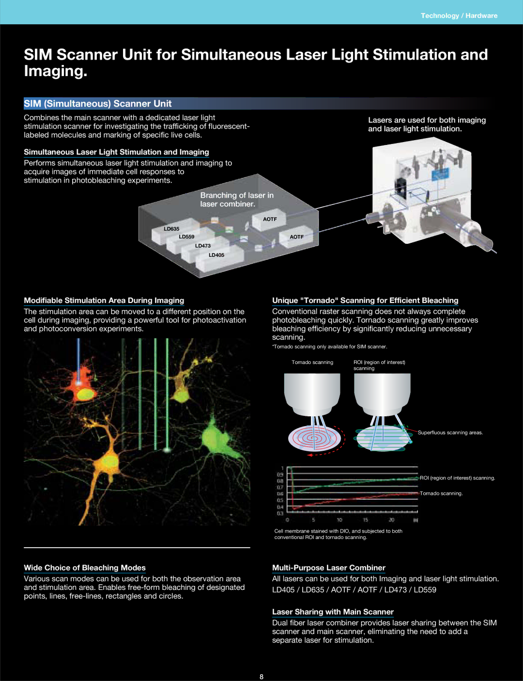 Olympus FV1000 manual SIM Simultaneous Scanner Unit, Simultaneous Laser Light Stimulation and Imaging 