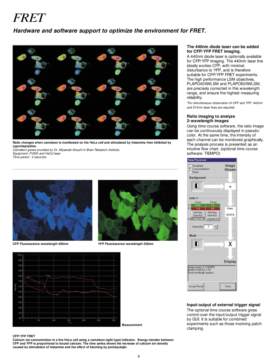 Olympus FV300 manual 440nm diode laser can be added for CFP/YFP Fret imaging, Ratio imaging to analyze 2-wavelength images 