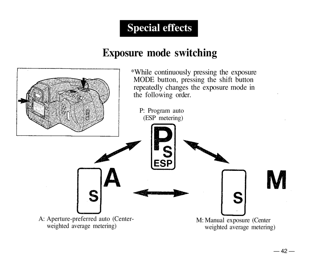 Olympus IS-1 manual Exposure mode switching 