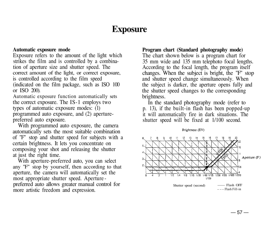 Olympus IS-1 manual Exposure, Automatic exposure mode, Program chart Standard photography mode 