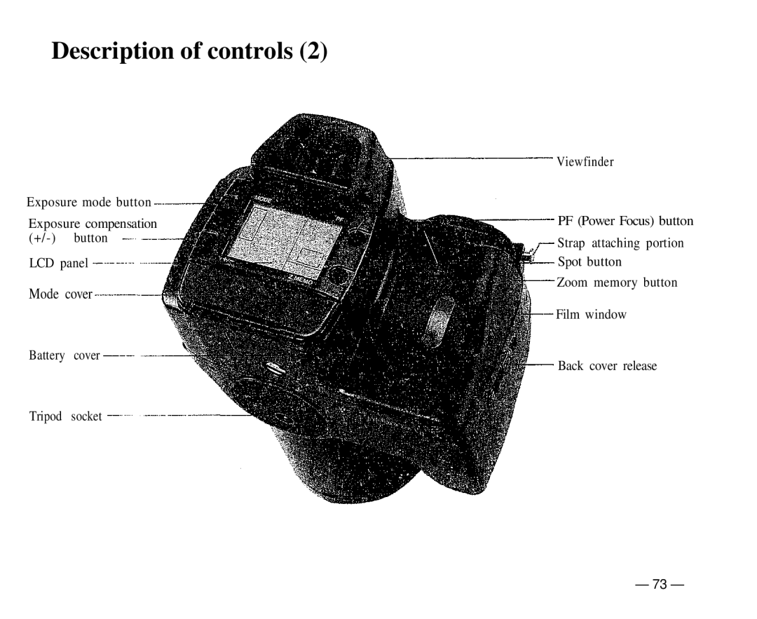 Olympus IS-1 manual Description of controls 