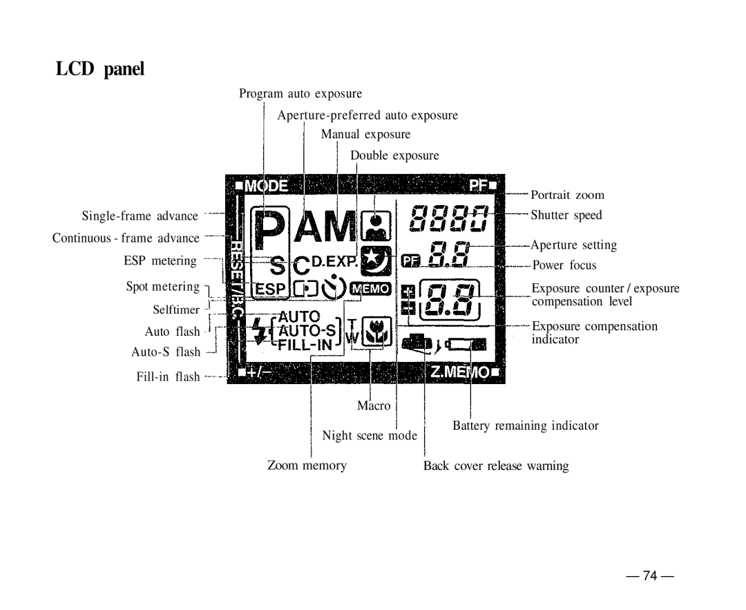 Olympus IS-1 manual LCD panel 