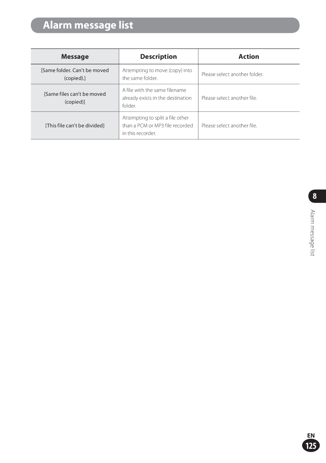 Olympus LS-100 user manual 125 