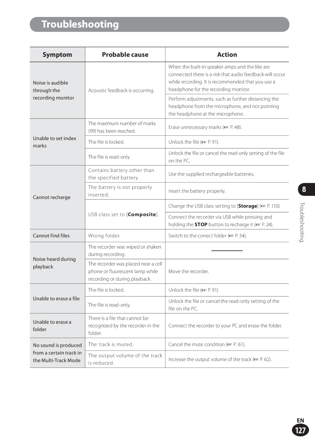 Olympus LS-100 user manual 127 