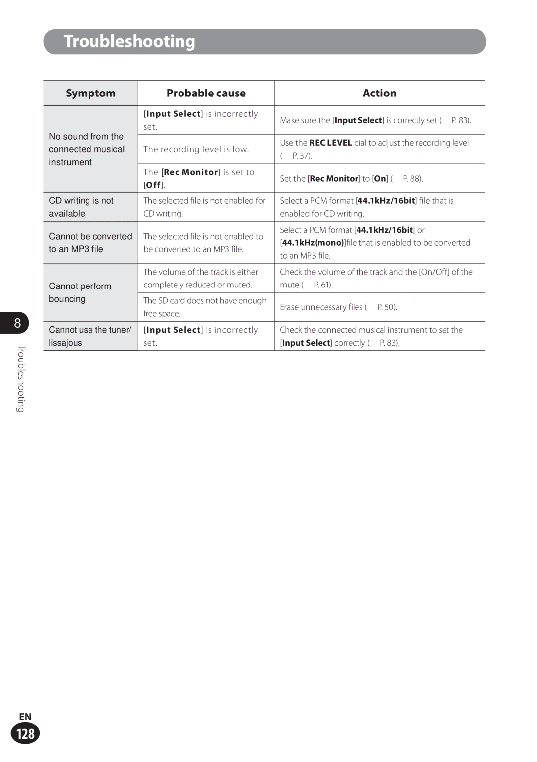 Olympus LS-100 user manual 128 