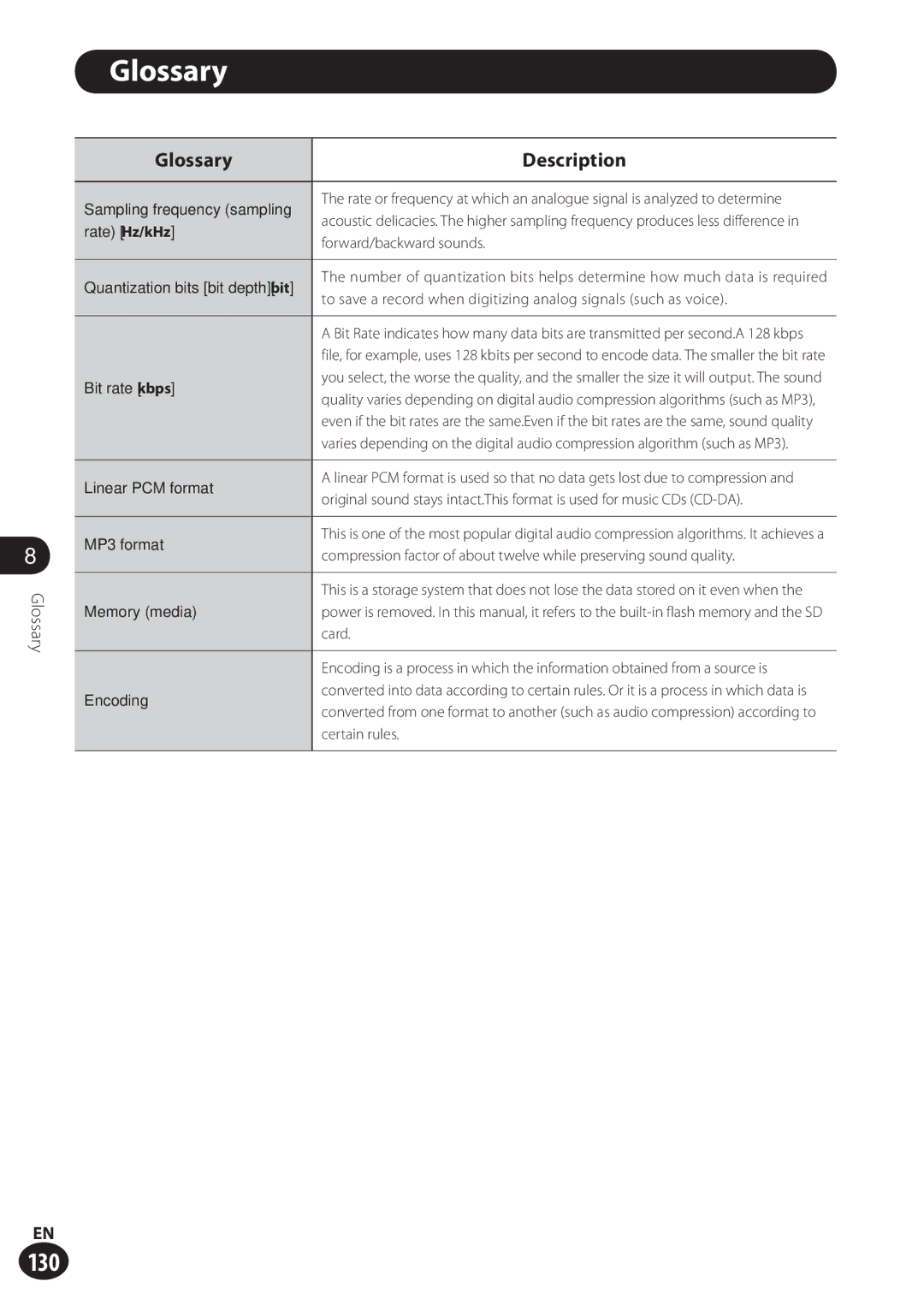 Olympus LS-100 user manual Glossary Description 