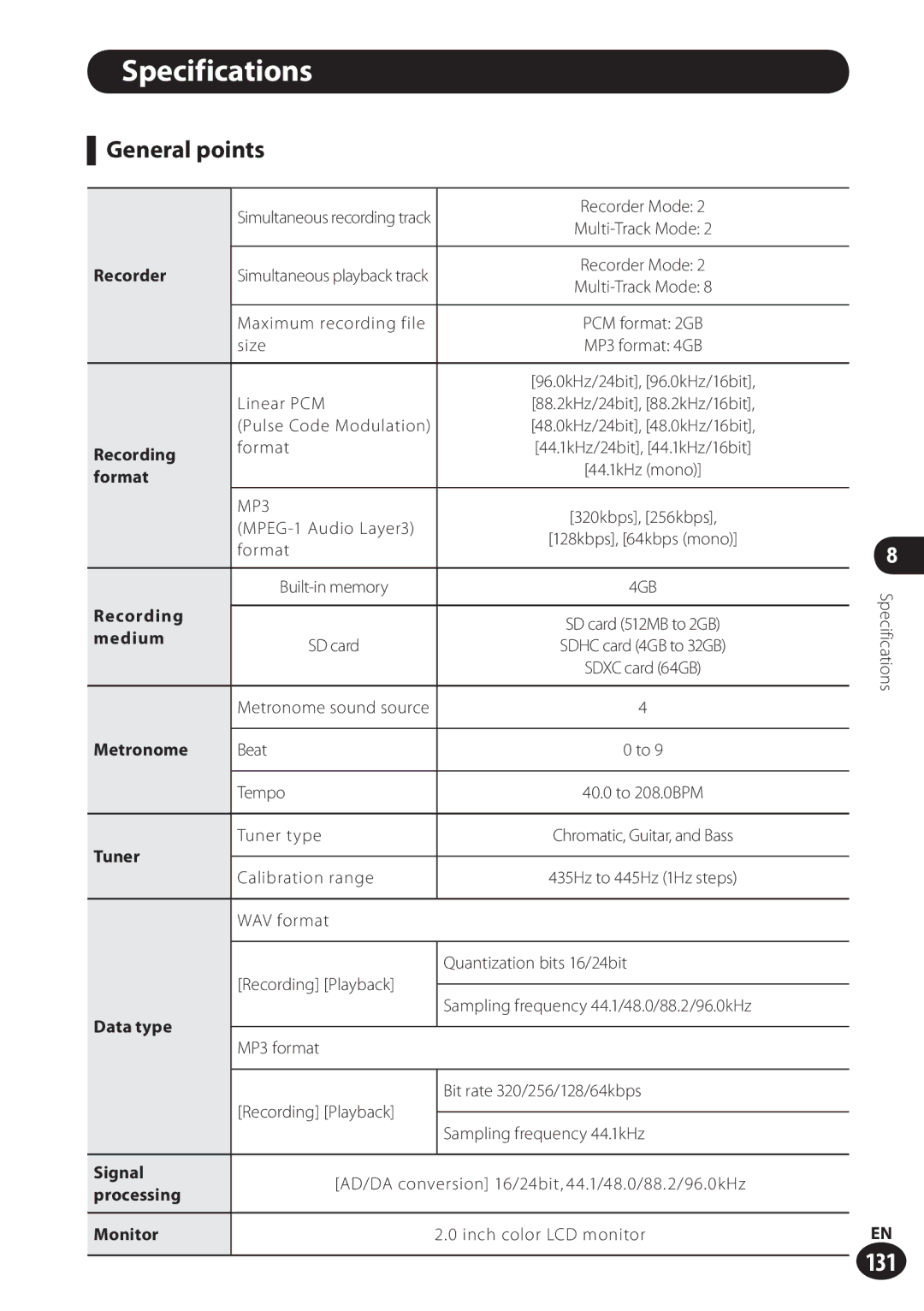 Olympus LS-100 user manual Specifications, General points 