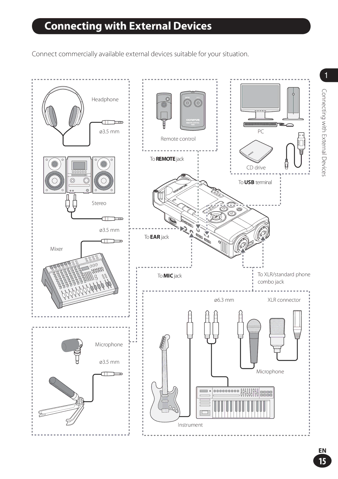 Olympus LS-100 user manual Connecting with External Devices 