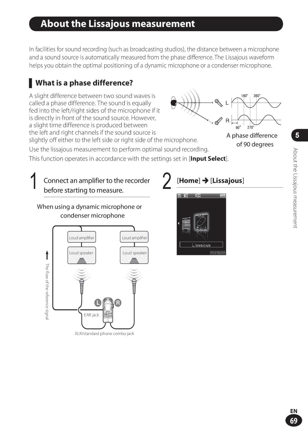 Olympus LS-100 About the Lissajous measurement, What is a phase difference?, Home Lissajous, Before starting to measure 