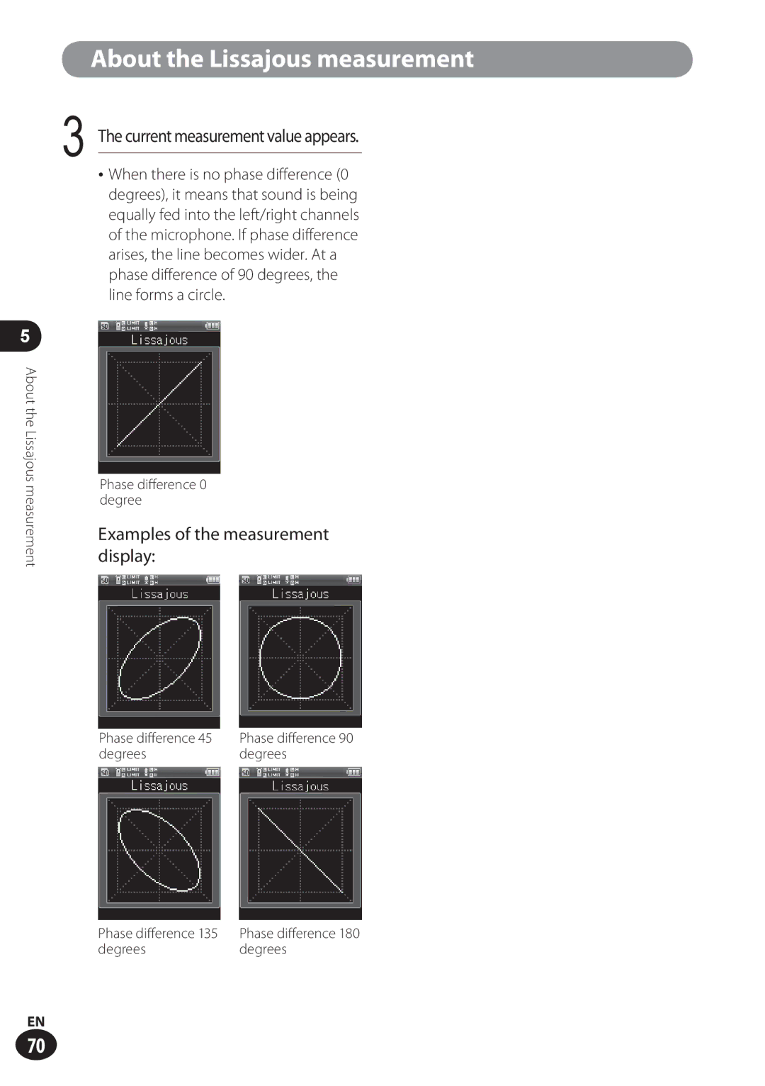 Olympus LS-100 Current measurement value appears, Examples of the measurement display, Phase difference, Degrees 