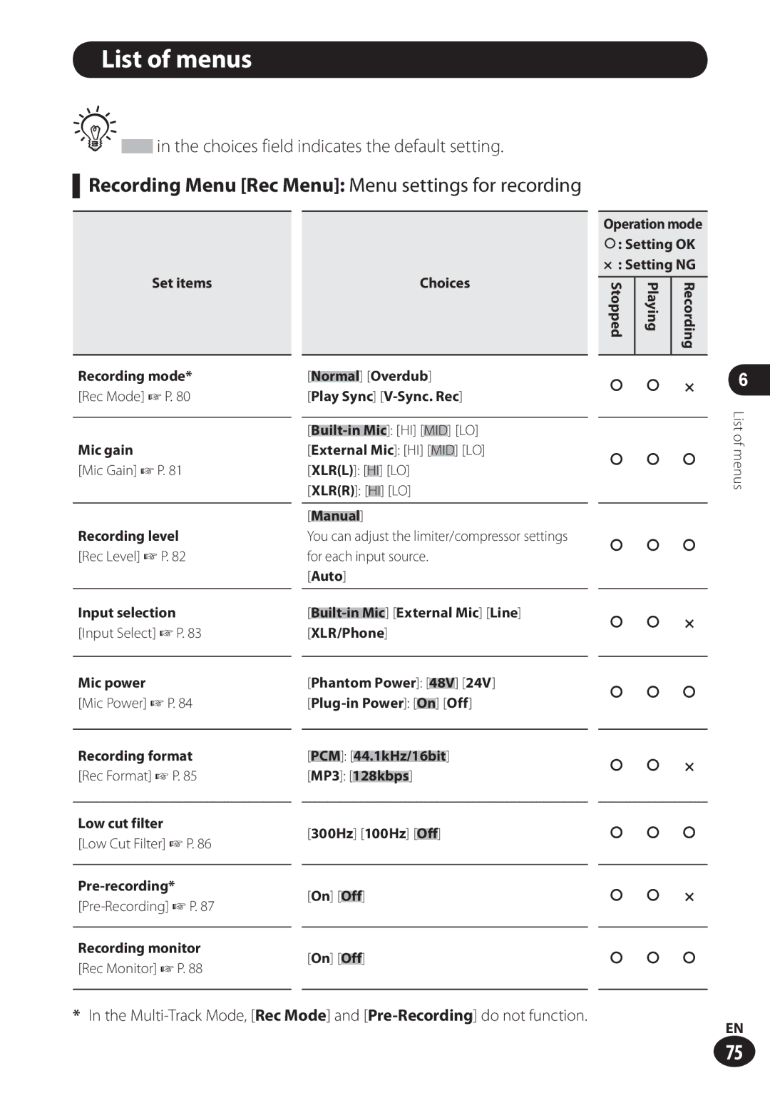 Olympus LS-100 user manual List of menus, Recording Menu Rec Menu Menu settings for recording 